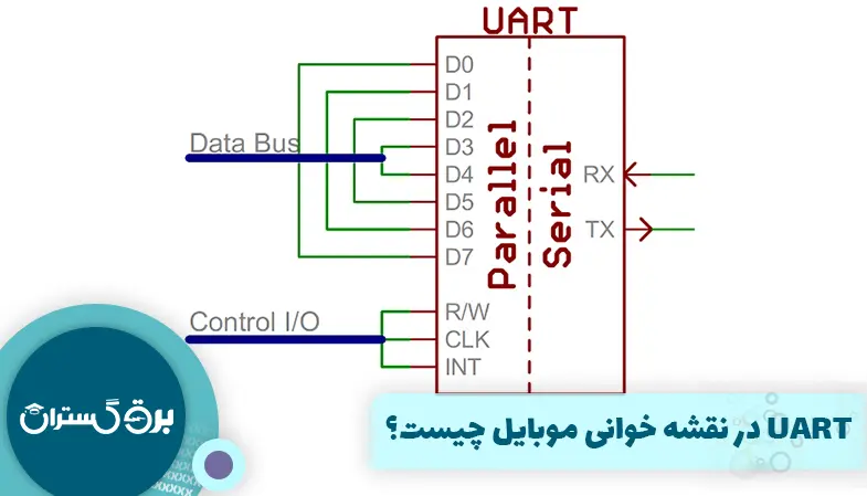 UART در نقشه خوانی موبایل چیست؟
