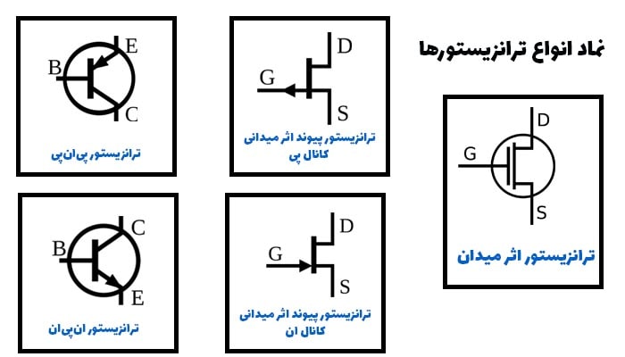نماد ترانزیستور