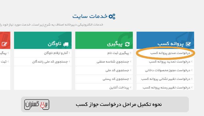 شرایط گرفتن جواز کسب