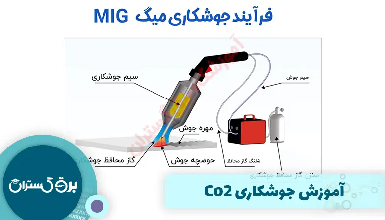 آموزش جوشکاری Co2