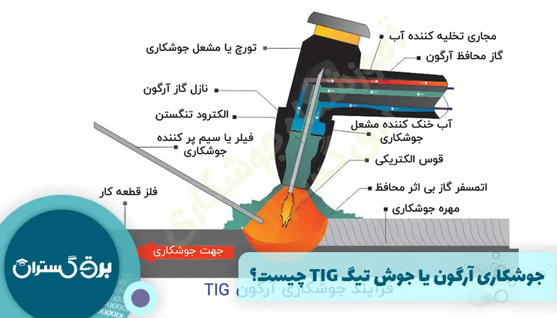 جوشکاری آرگون یا جوش تیگ TIG چیست؟